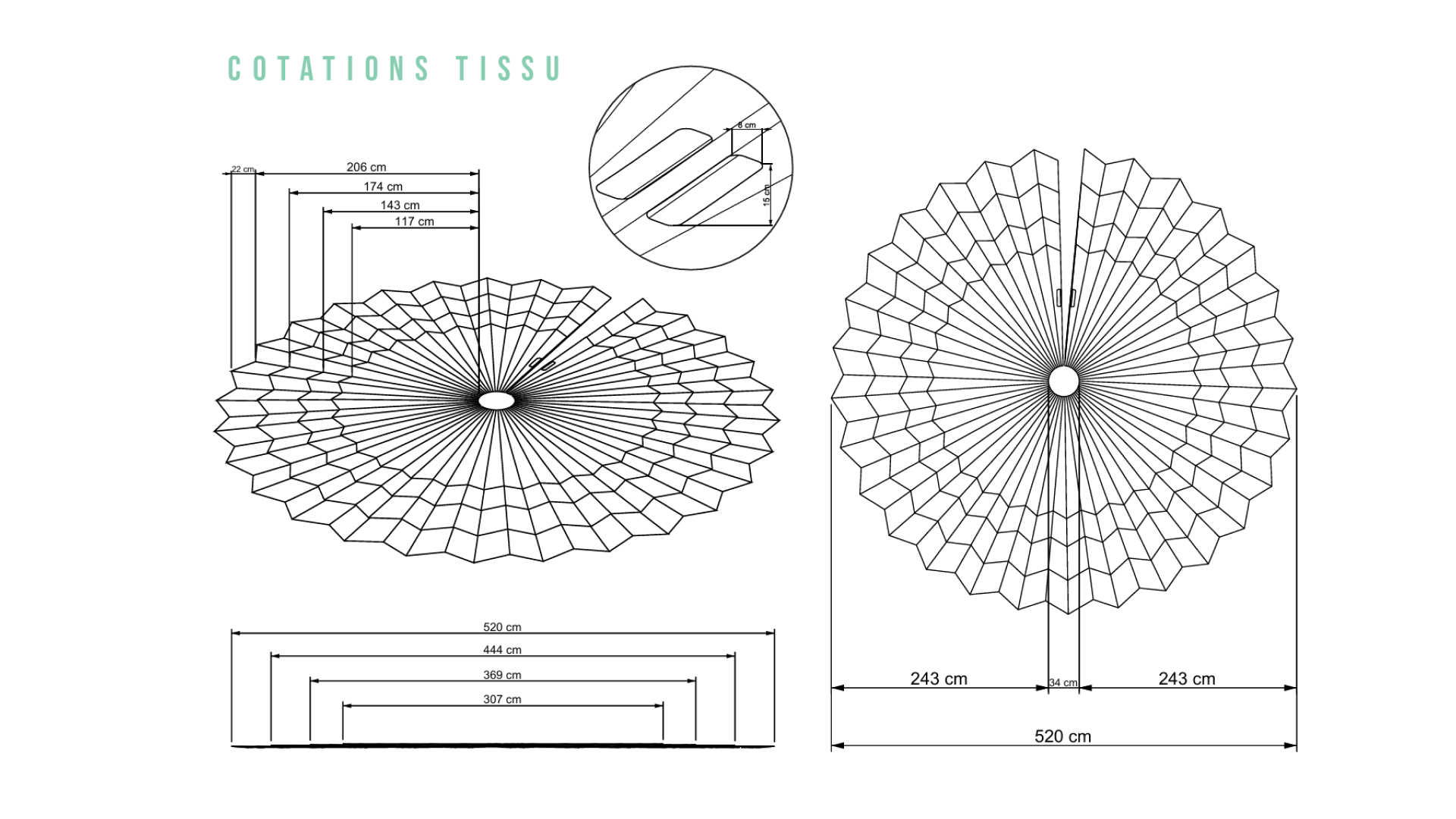 modelisation avec cotations