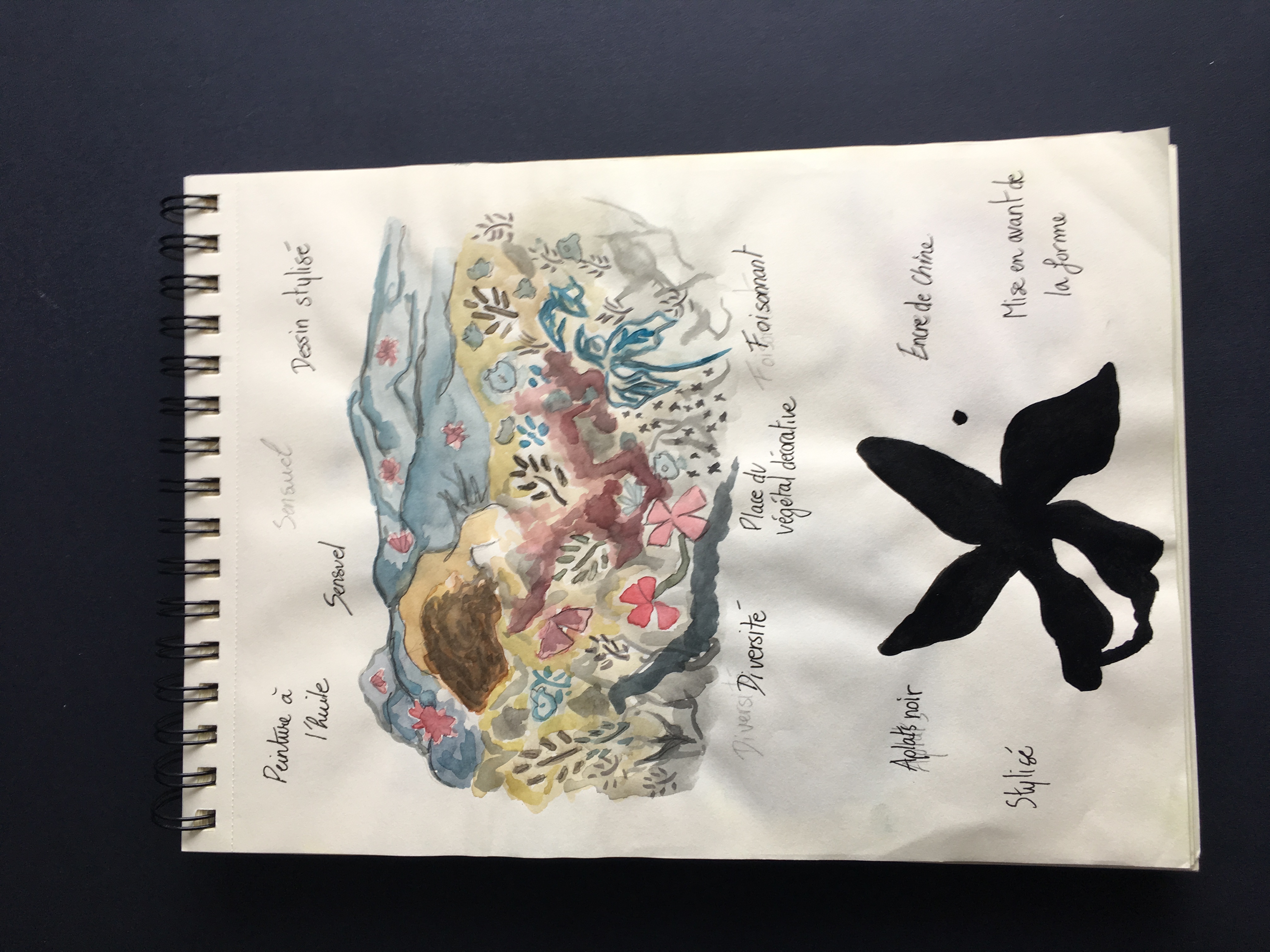 dessin oeuvres d'art