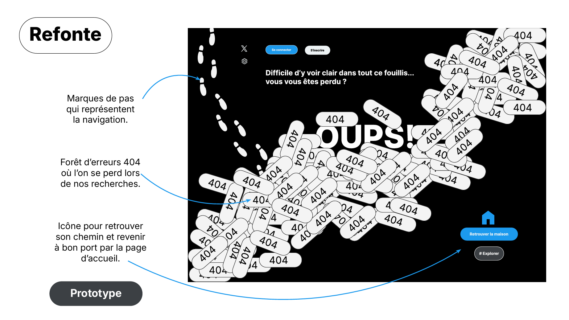  explications refonte
